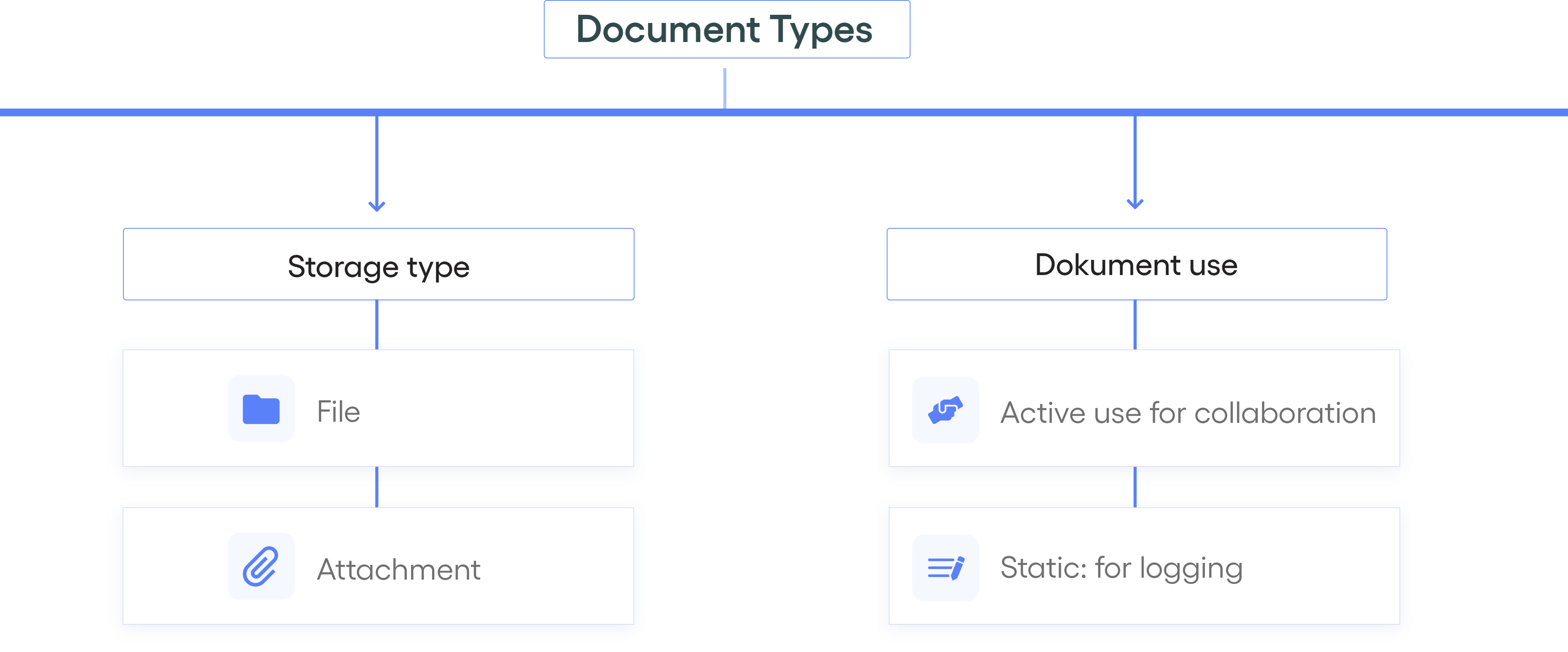 Options for document locations in Dynamics 365
